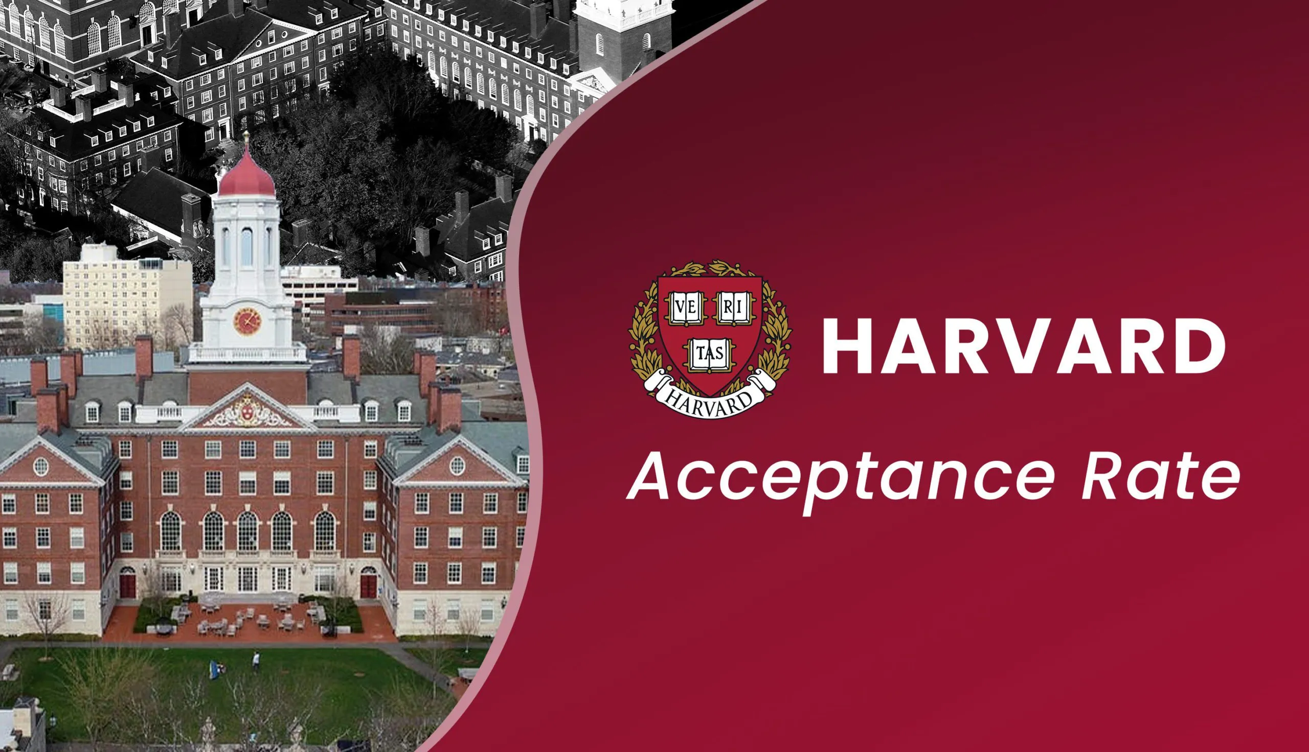 Harvard College Acceptance Rate